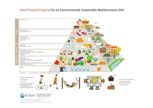 La Dieta Mediterranea Del Nuovo Millennio Gustosa E Sostenibile Dilei