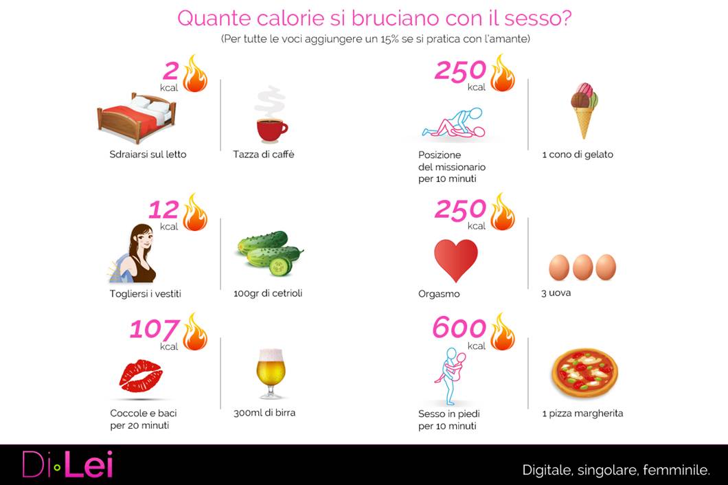 A Quante Settimane Si Scopre Il Sesso
