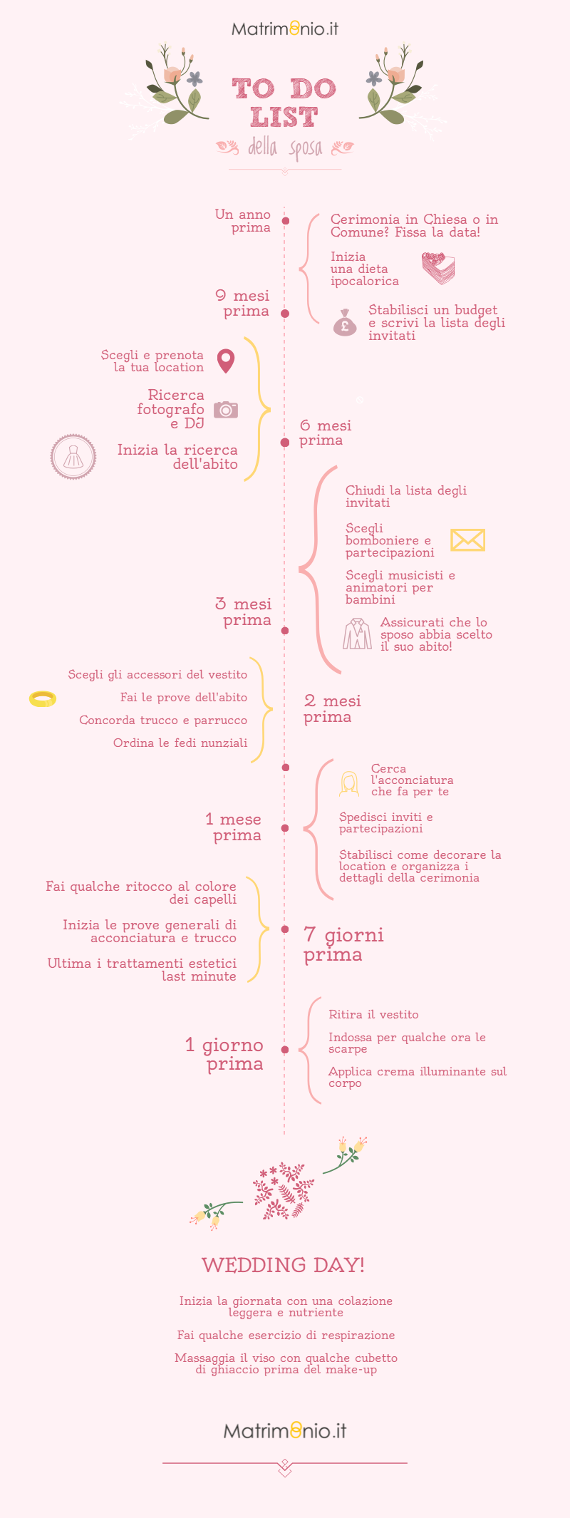 infografica_timeline_organizzare_matrimonio