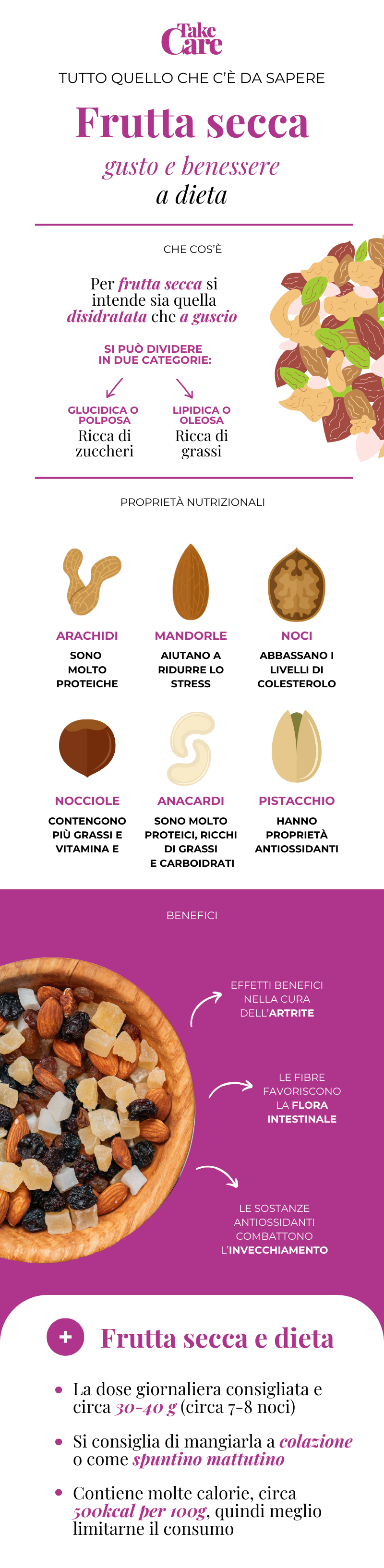 Infografica sulla frutta secca