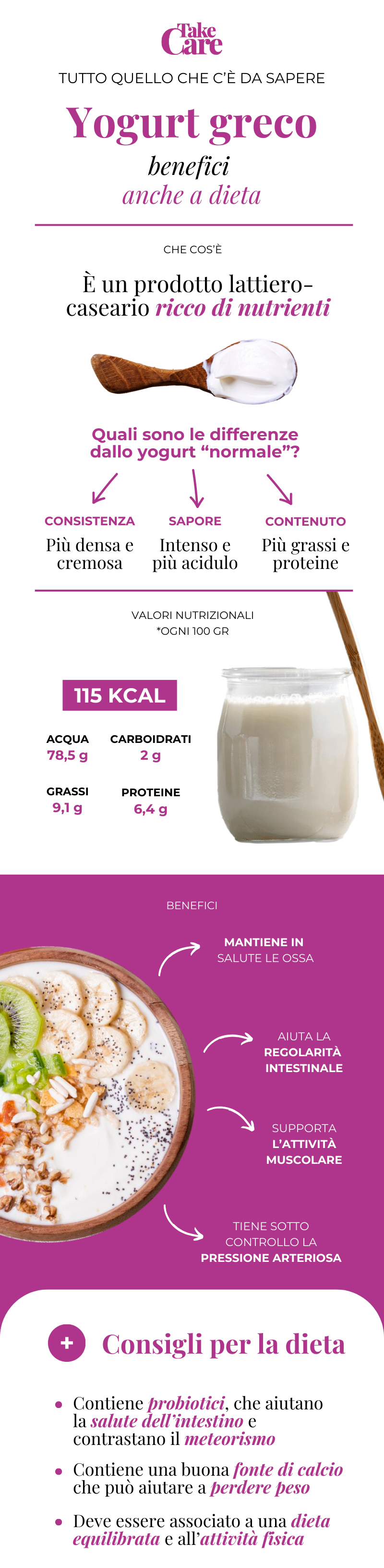 Infografica sullo yogurt greco