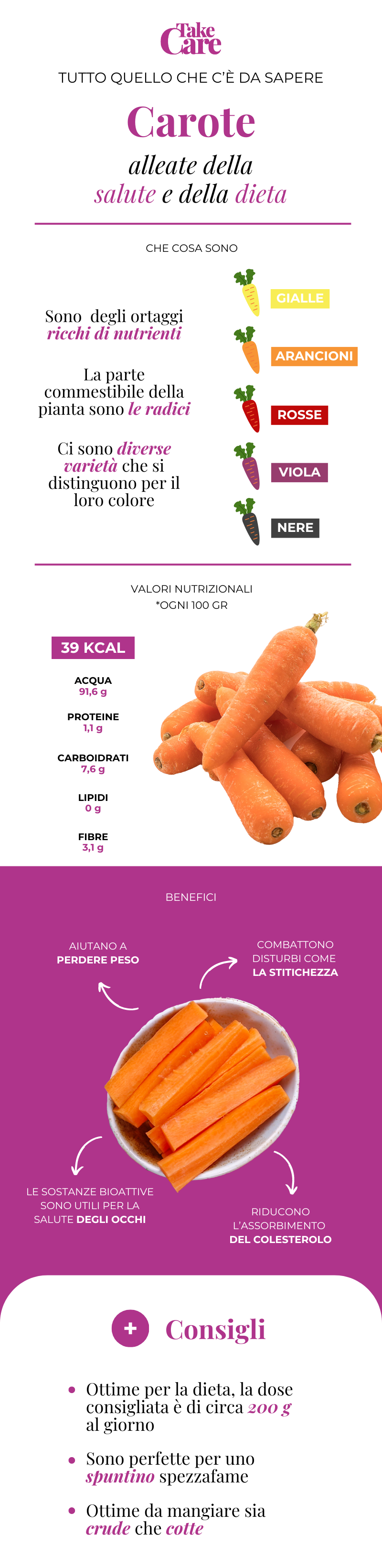 Infografica sulle carote