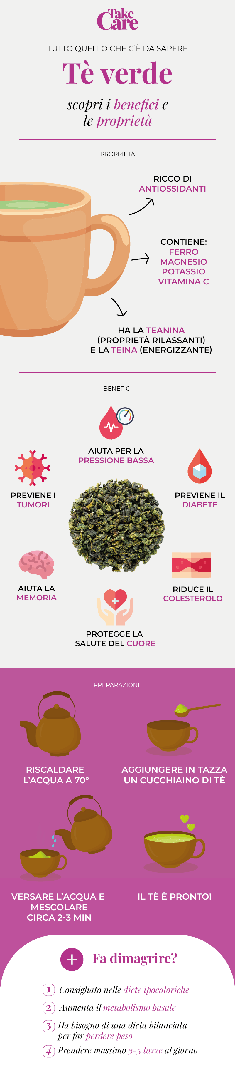 9 benefici del tè verde