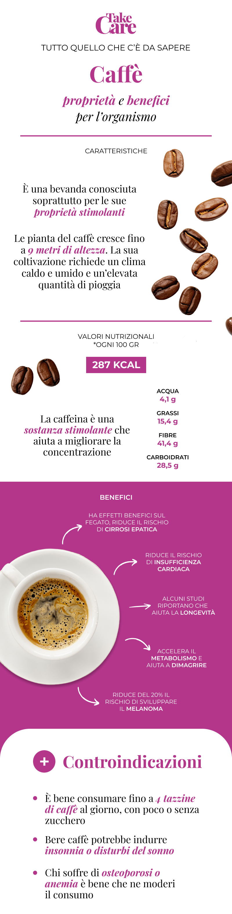 Infografica sul caffè