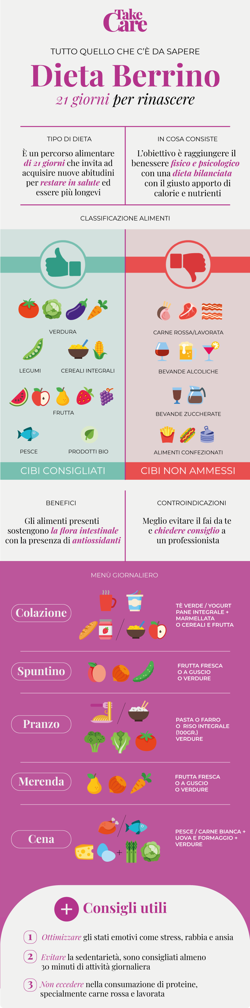 Infografica Dieta Dr. Berrino