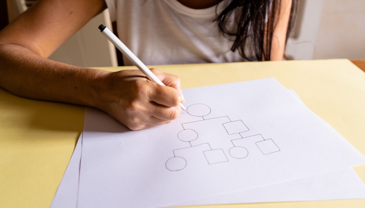 Genogramma cos’è come si fa e a cosa serve