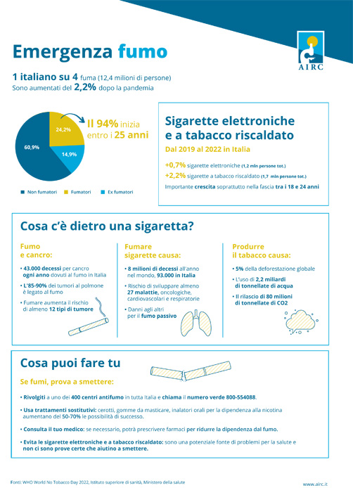 infografica fumo AIRC