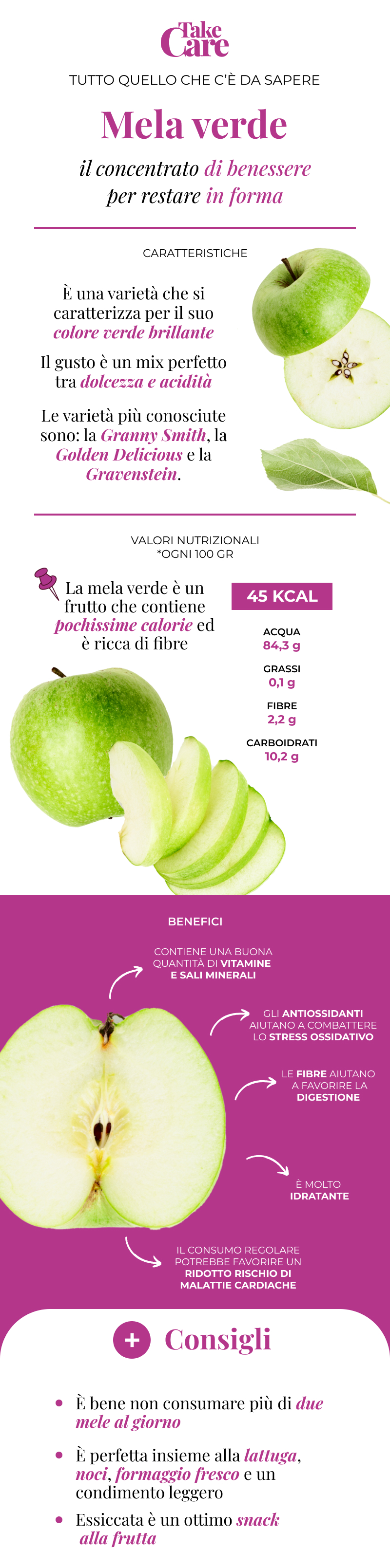 Infografica sulle mela verde
