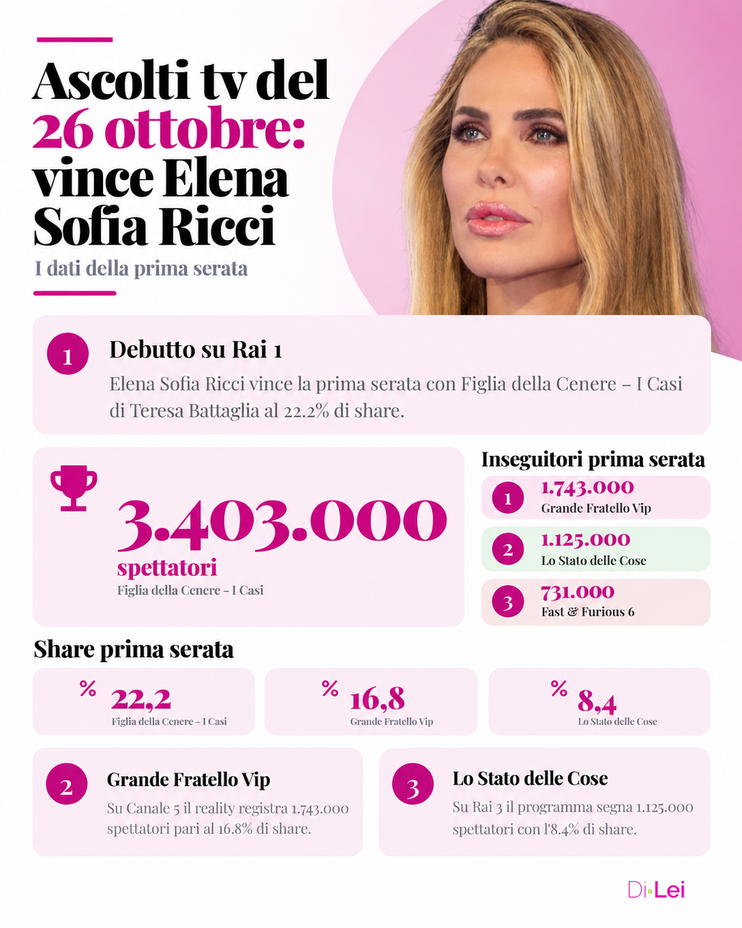 Ascolti tv 26 ottobre 2026 infografica