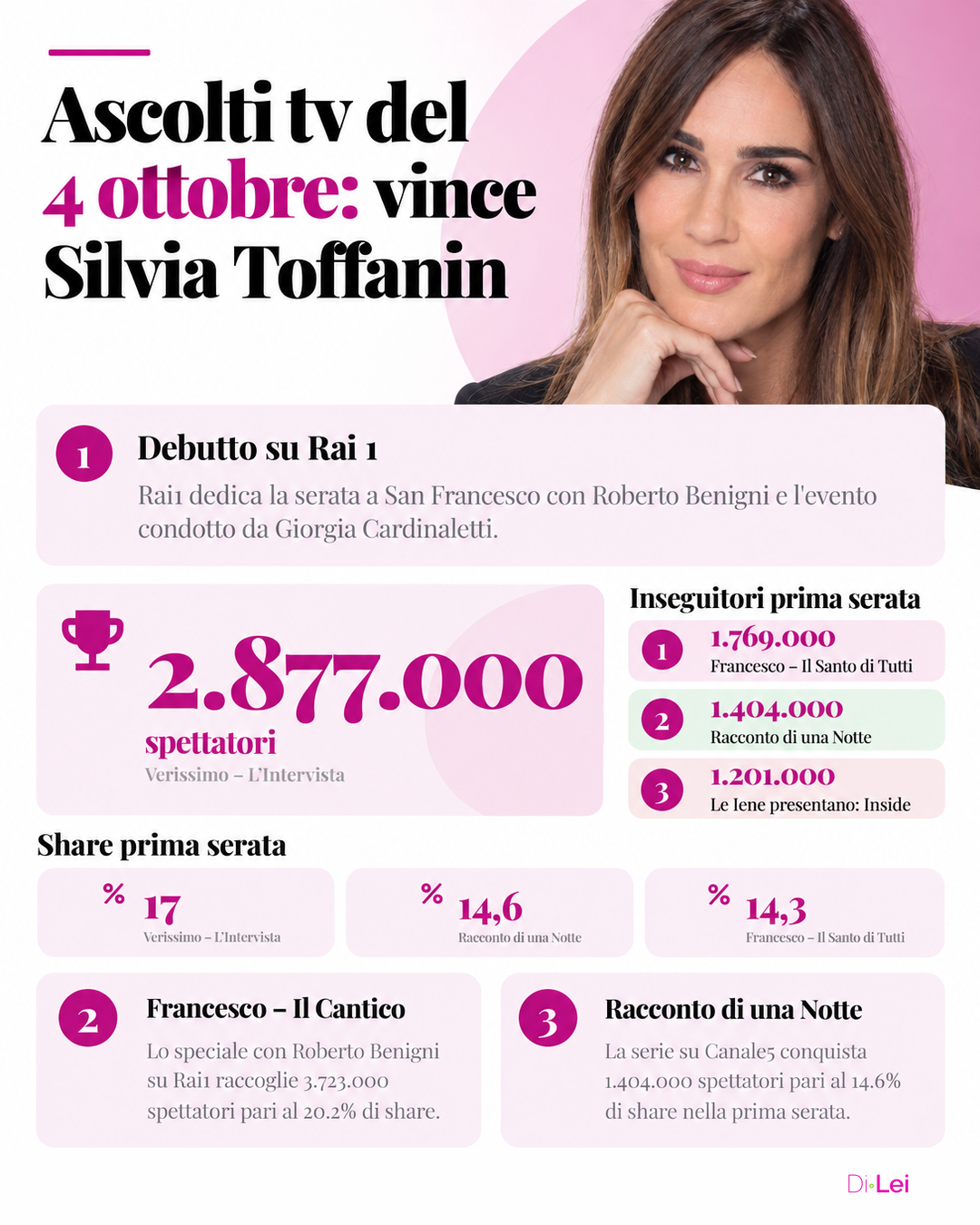 Infografica ascolti tv 4 ottobre 2026