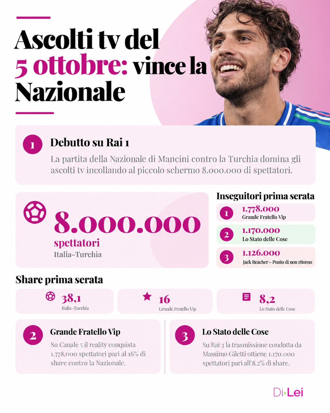 Infografica ascolti tv 5 ottobre